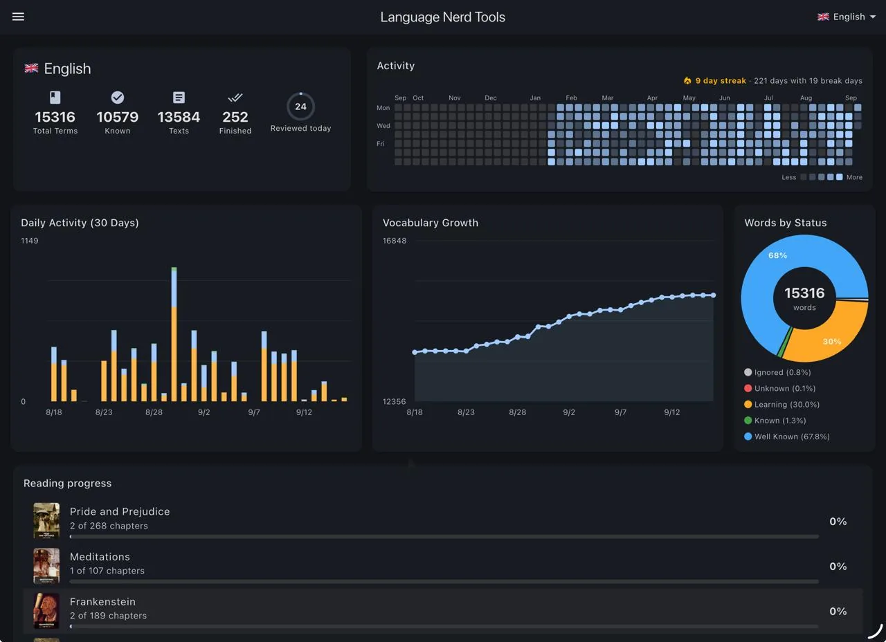 Dashboard with vocabulary totals, activity heatmap, charts and reading progress